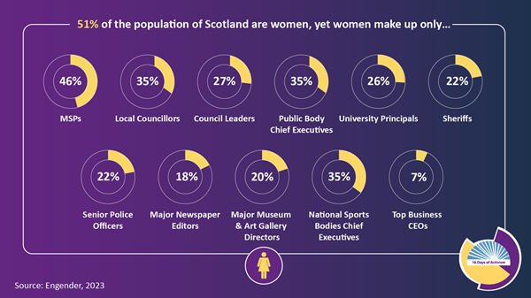 Gender Representation